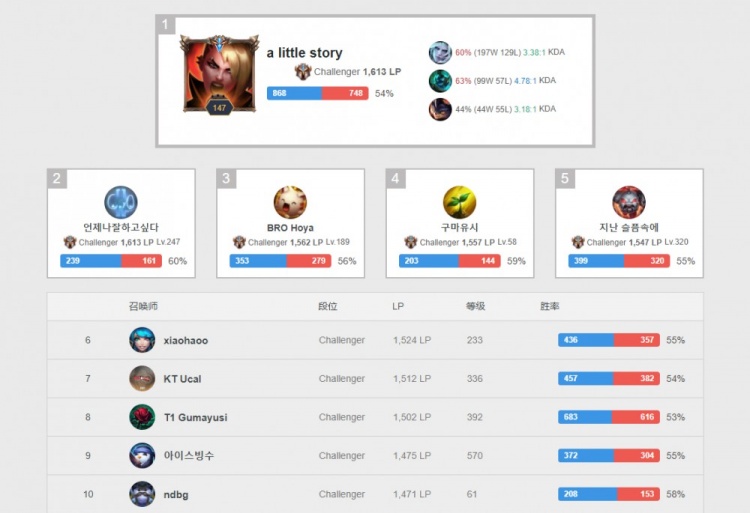 尔图瓦坚持 尔图瓦坚持