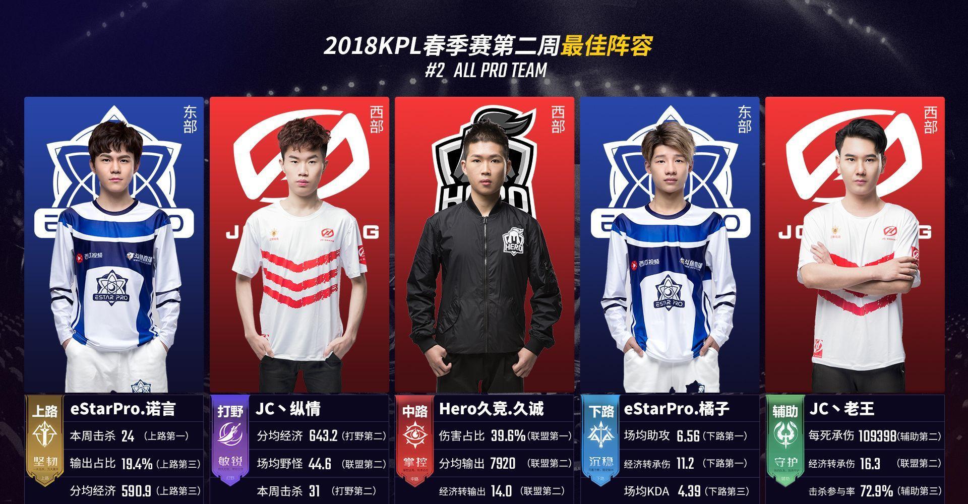 周期化训练